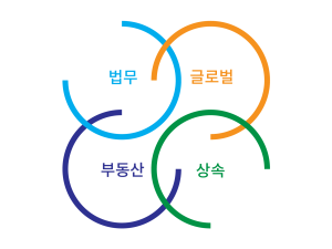 STK-Group-graphic-01_KR